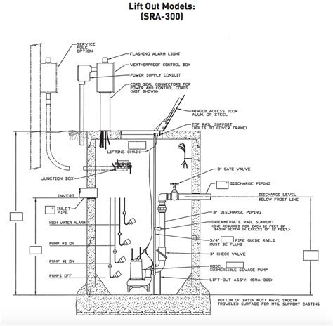 seals for sewage pumps